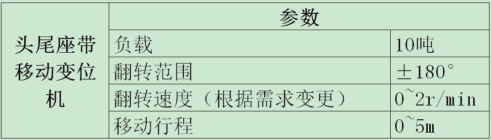 頭尾座帶移動變位機(jī)實圖